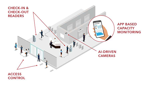 Best Ways to control office occupancy